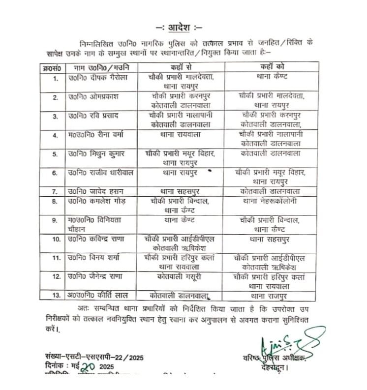 SSP देहरादून की कार्रवाई, कई उप निरीक्षकों के तबादले