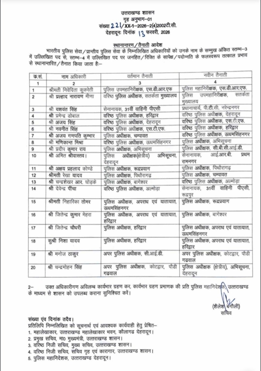 देहरादून में 16 दिन में 5 हत्याओं के बाद धामी सरकार का बड़ा एक्शन, SSP बदले, कानून-व्यवस्था सख्त करने के दिए सख्त निर्देश।