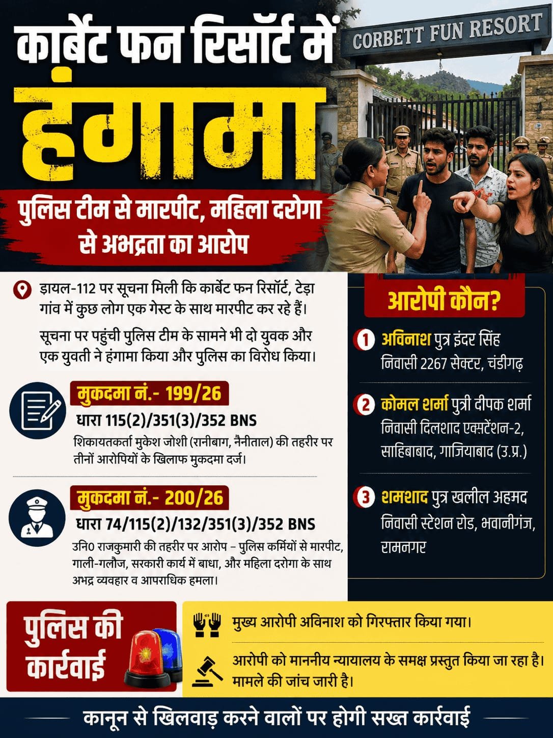 कार्बेट फन रिजॉर्ट में हंगामा, पुलिस से अभद्रता पर तीन के खिलाफ मुकदमा दर्ज