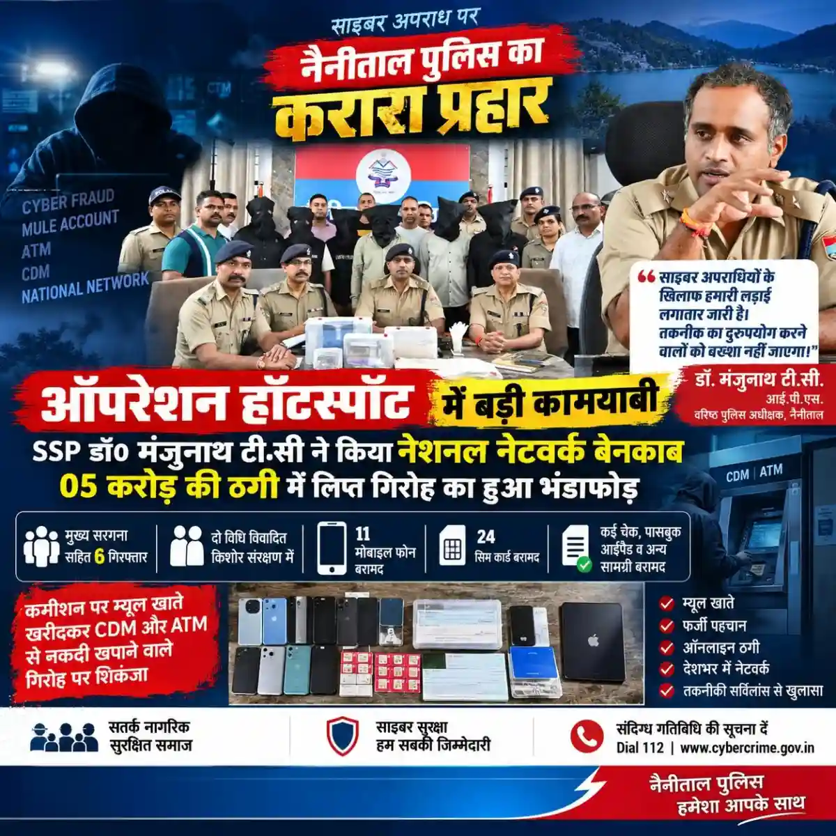 कुमाऊँ में सबसे बड़ी सफलता   अपराधियों के काल बने SSP NAINITAL डॉ. मंजुनाथ टीसी — सटीक रणनीति से ‘ऑपरेशन हॉटस्पॉट-2026’ में नेशनल साइबर सिंडिकेट का सफाया, 05 करोड़ से अधिक की ठगी में लिप्त  मुख्य सरगना सहित 06 शातिर गिरफ्तार, भारी मात्रा में मोबाइल, सिम कार्ड, चेकबुक, पासबुक, आईपैड और लाखों रुपये बरामद  02 विधि विवादित किशोर संरक्षण में