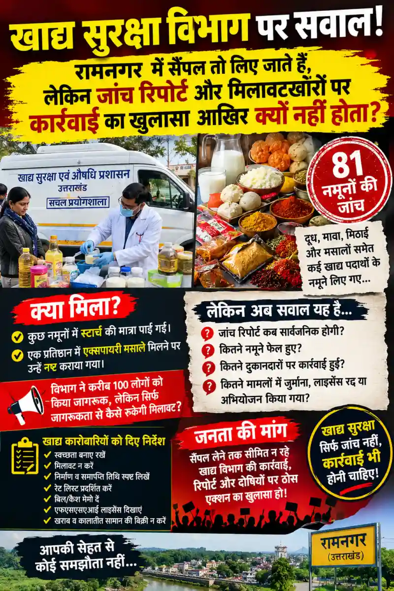 खाद्य सुरक्षा विभाग की जांच पर बड़ा सवाल! रामनगर में सैंपलिंग जारी, लेकिन मिलावट के मामलों में कार्रवाई का खुलासा कब होगा?